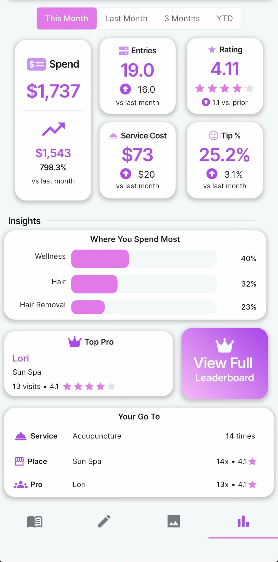 See what your routine really costs.